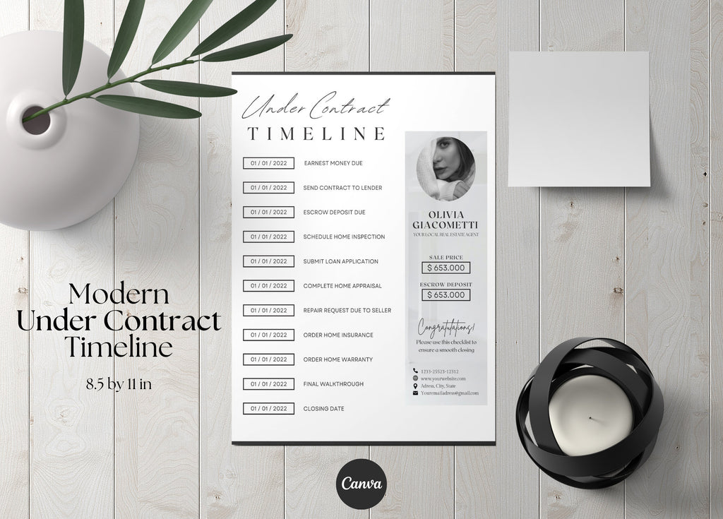Under Contract Timeline, Real Estate Marketing, Under Contract Flyer, Real Estate Under Contract, Under Contract Checklist, Closing Timeline