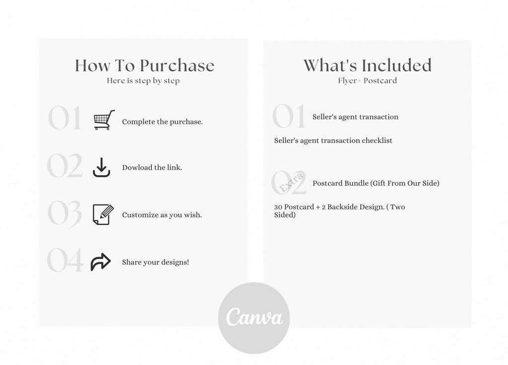 Seller's Agent Transaction Checklist, Real Estate Transaction Checklist Template, Listing Checklist for Agents, Realtor Marketing