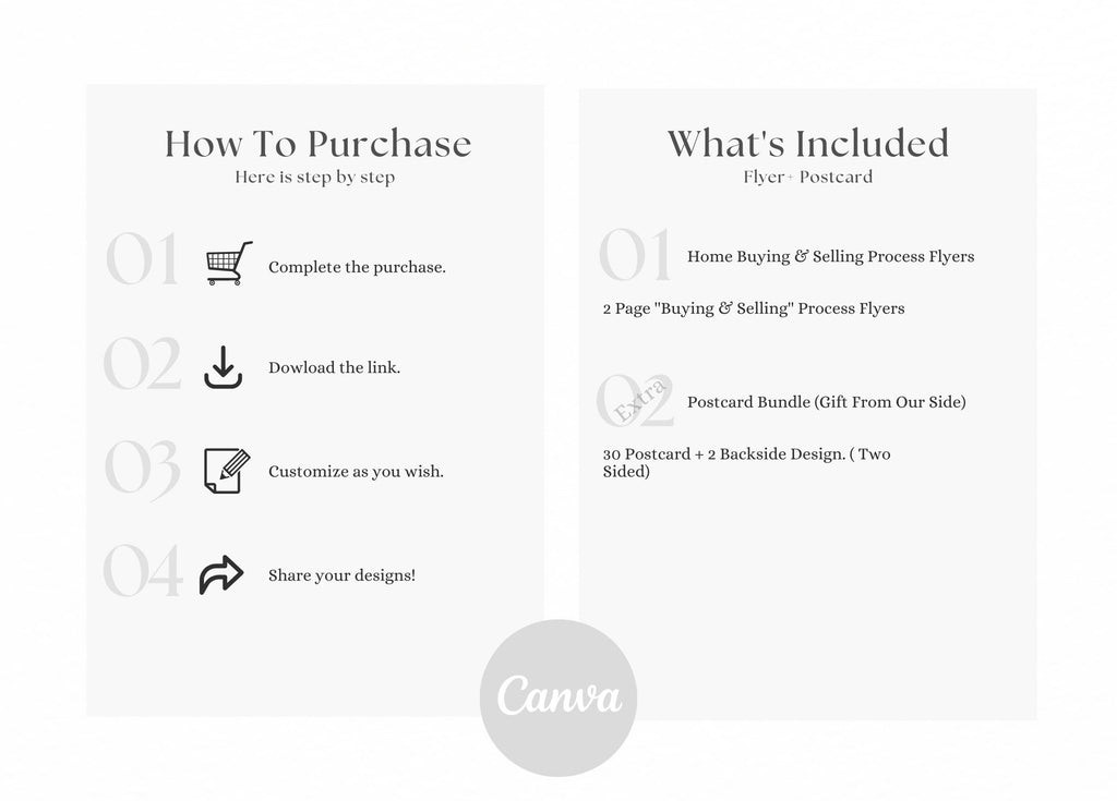 Home Selling Process Flyer, Home Buying Process Flyer, Real Estate Checklist, Selling & Buying Roadmap,, Real Estate Marketing