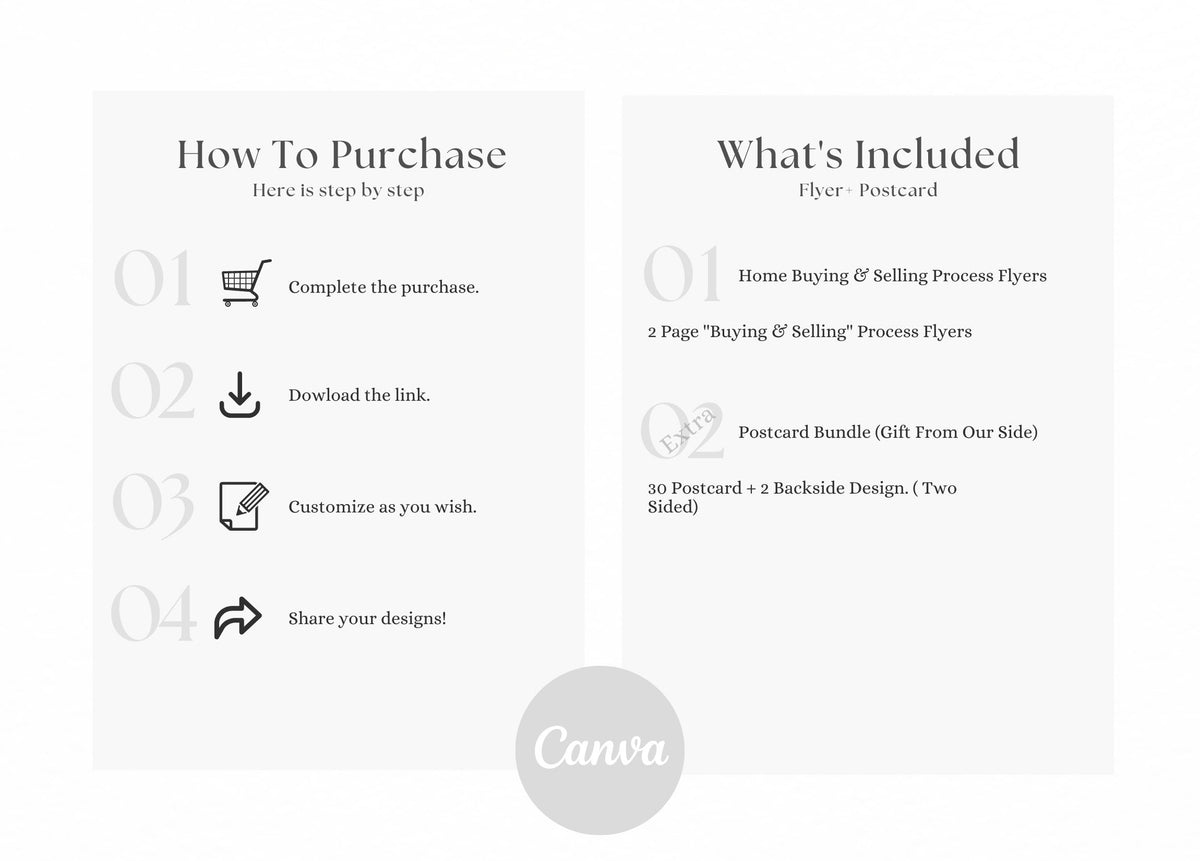 Home Selling Process Flyer, Home Buying Process Flyer, Real Estate Checklist, Selling & Buying Roadmap,, Real Estate Marketing