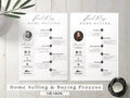 Home Selling Process Flyer, Home Buying Process Flyer, Real Estate Checklist, Selling & Buying Roadmap,, Real Estate Marketing