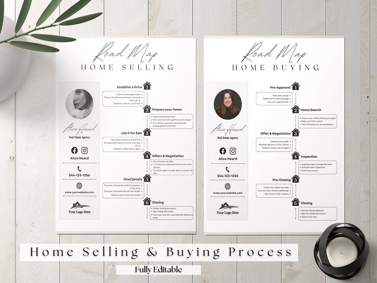 Home Selling Process Flyer, Home Buying Process Flyer, Real Estate Checklist, Selling & Buying Roadmap,, Real Estate Marketing