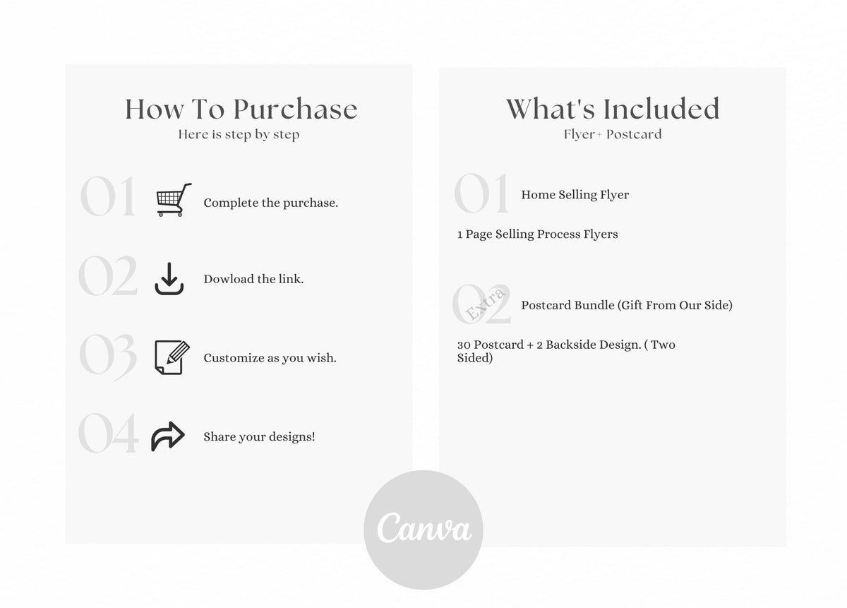 Home Selling Process, Selling Process Flyer, Real Estate Checklist, Selling Roadmap,, Real Estate Marketing, Real Estate Agent