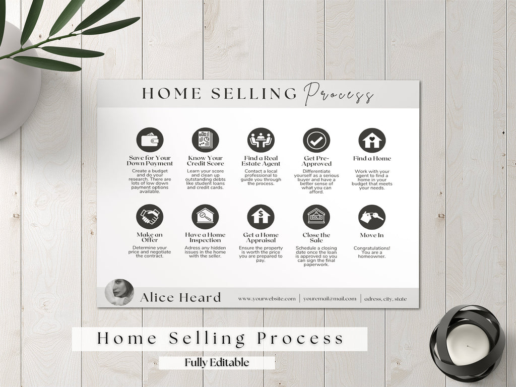 Home Selling Process, Selling Process Flyer, Real Estate Checklist, Selling Roadmap,, Real Estate Marketing, Real Estate Agent