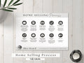 Home Selling Process, Selling Process Flyer, Real Estate Checklist, Selling Roadmap,, Real Estate Marketing, Real Estate Agent