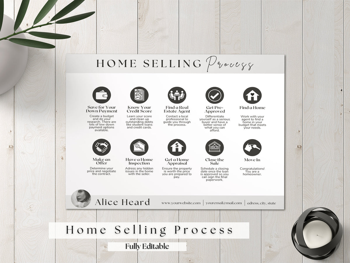 Home Selling Process, Selling Process Flyer, Real Estate Checklist, Selling Roadmap,, Real Estate Marketing, Real Estate Agent
