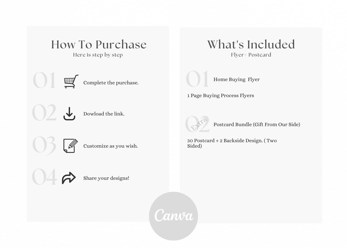 Home Buying Process, Buying Process Flyer, Real Estate Checklist, Buying Roadmap,, Real Estate Marketing, Real Estate Agent