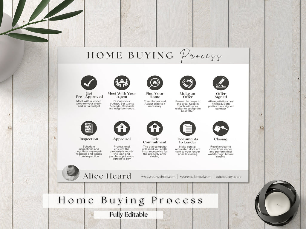 Home Buying Process, Buying Process Flyer, Real Estate Checklist, Buying Roadmap,, Real Estate Marketing, Real Estate Agent