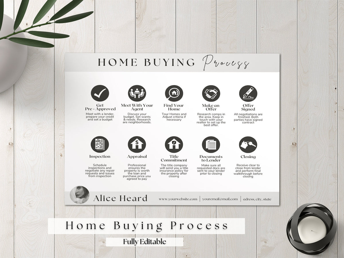 Home Buying Process, Buying Process Flyer, Real Estate Checklist, Buying Roadmap,, Real Estate Marketing, Real Estate Agent