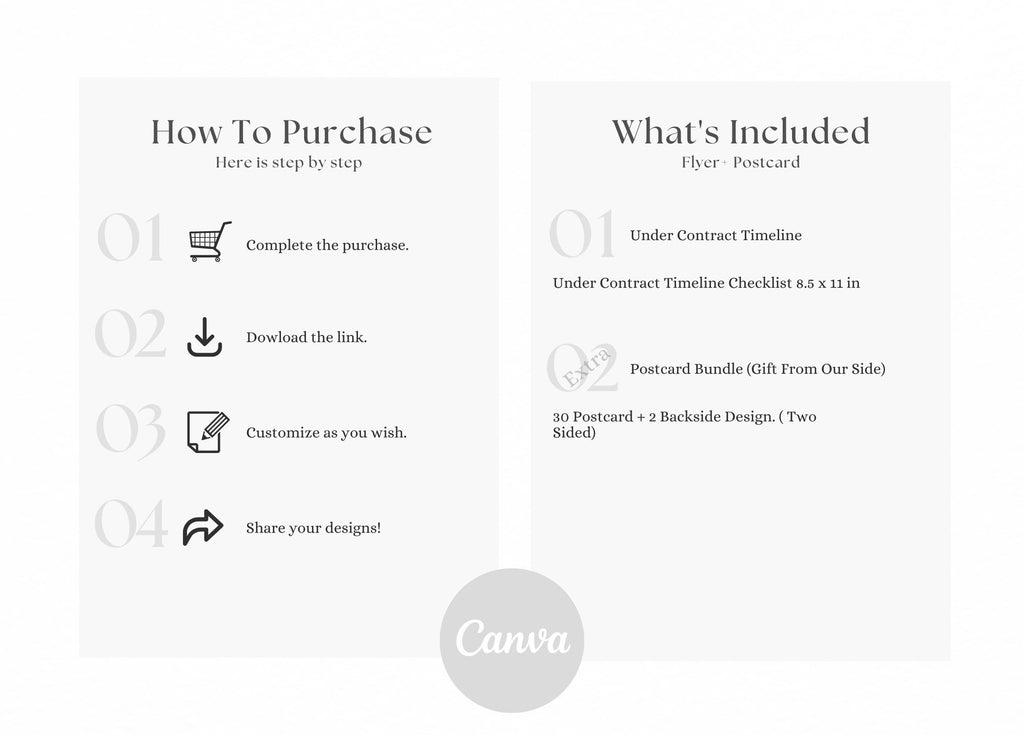 Under Contract Timeline, Real Estate Marketing, Under Contract Flyer, Real Estate Under Contract, Under Contract Checklist, Closing Timeline
