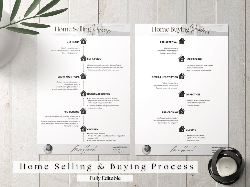 Home Selling Process Flyer, Home Buying Process Flyer, Real Estate Checklist, Selling & Buying Roadmap,, Real Estate Marketing