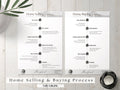 Home Selling Process Flyer, Home Buying Process Flyer, Real Estate Checklist, Selling & Buying Roadmap,, Real Estate Marketing