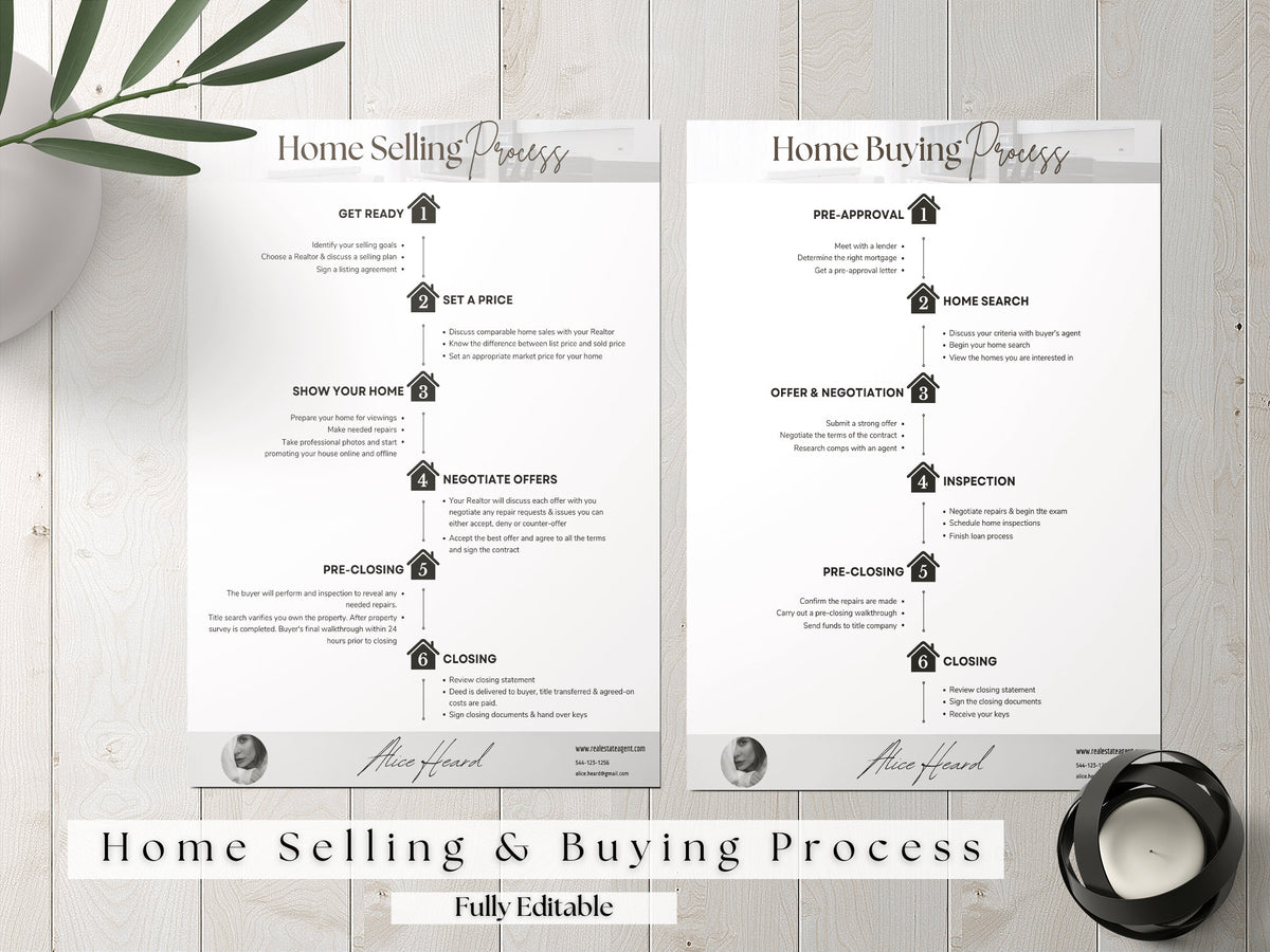 Home Selling Process Flyer, Home Buying Process Flyer, Real Estate Checklist, Selling & Buying Roadmap,, Real Estate Marketing