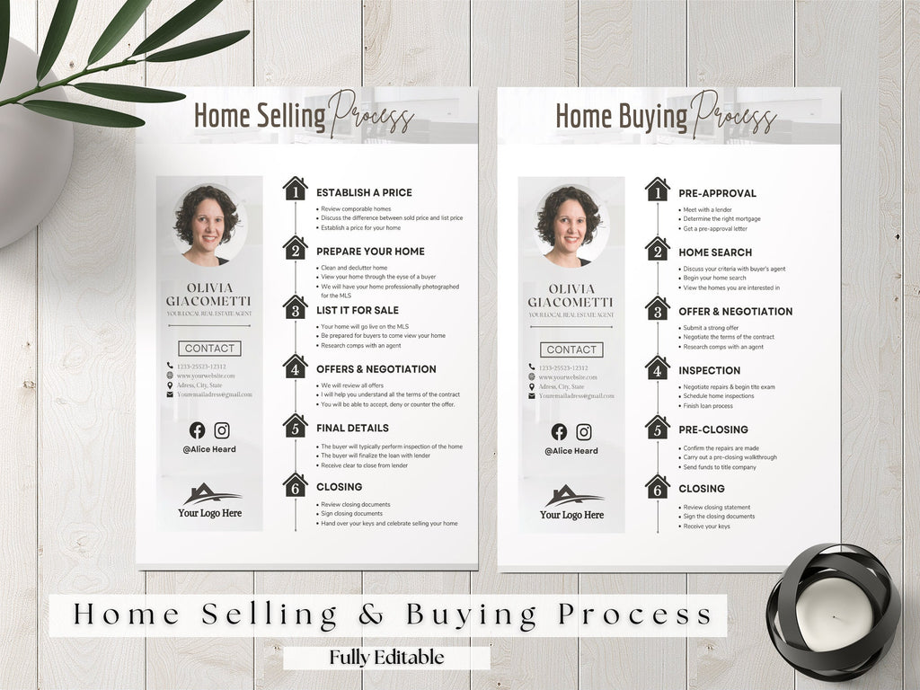 Home Selling and Buying Process, Buying and Selling Process, Real Estate Checklist, Selling & Buying Roadmap,, Real Estate Marketing