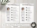 Home Selling and Buying Process, Buying and Selling Process, Real Estate Checklist, Selling & Buying Roadmap,, Real Estate Marketing