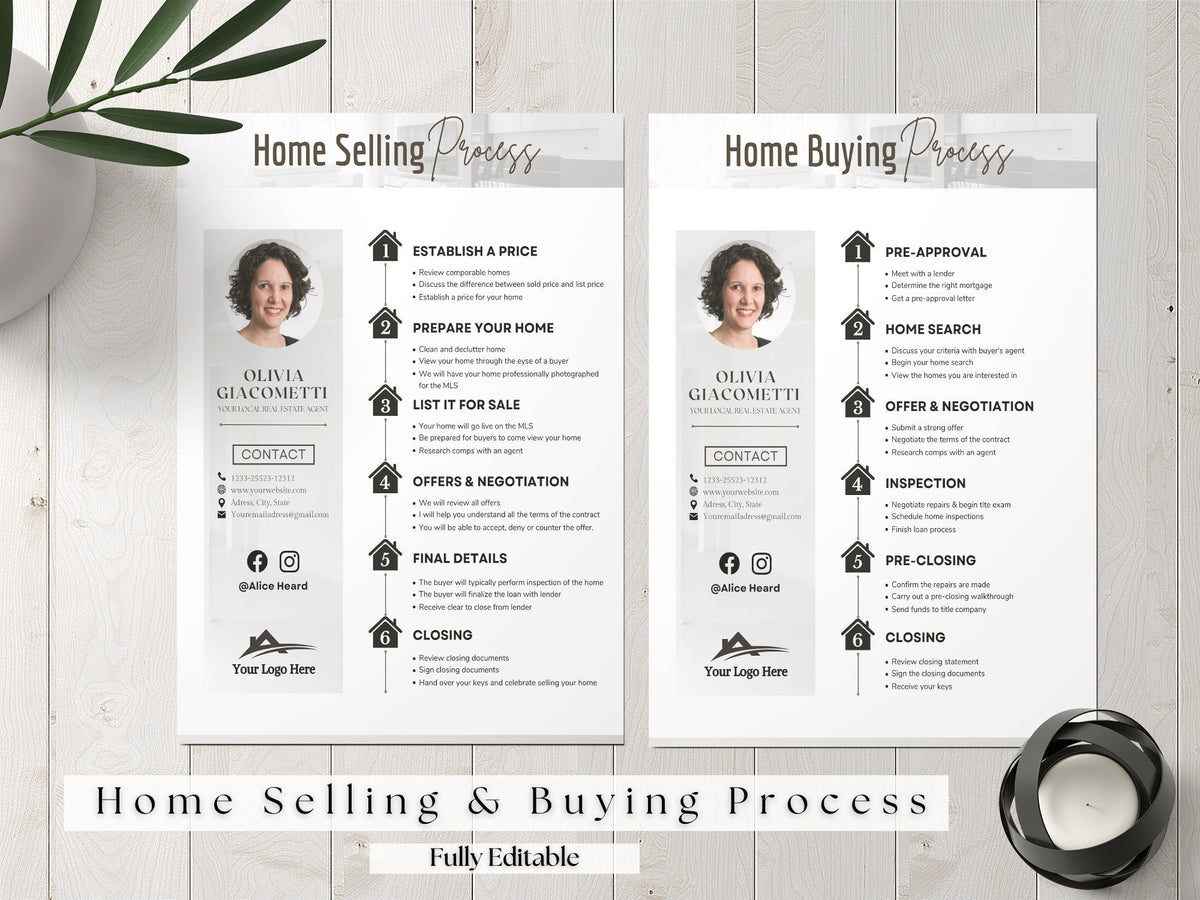 Home Selling and Buying Process, Buying and Selling Process, Real Estate Checklist, Selling & Buying Roadmap,, Real Estate Marketing