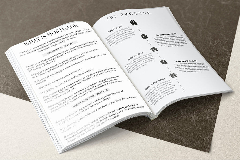 Mortgage Guide Template | Real Estate Mortgage Guide | Buyer Presentation | Realtor Canva | Canva Mortgage Guide |Real Estate Canva Template