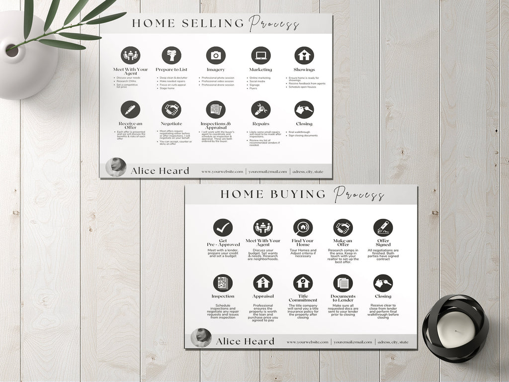 Home Selling Process, Home Buying Process, Real Estate Checklist, Selling Roadmap,, Buying Roadmap, Real Estate Marketing, Real Estate Agent
