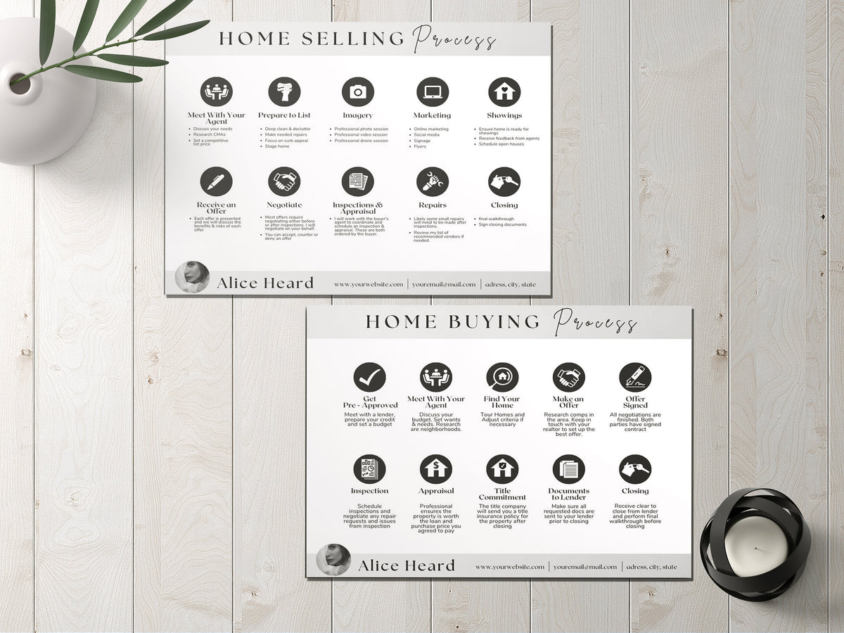 Home Selling Process, Home Buying Process, Real Estate Checklist, Selling Roadmap,, Buying Roadmap, Real Estate Marketing, Real Estate Agent