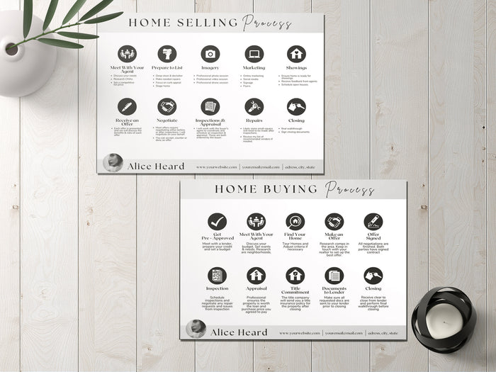 Home Selling Process, Home Buying Process, Real Estate Checklist, Selling Roadmap,, Buying Roadmap, Real Estate Marketing, Real Estate Agent