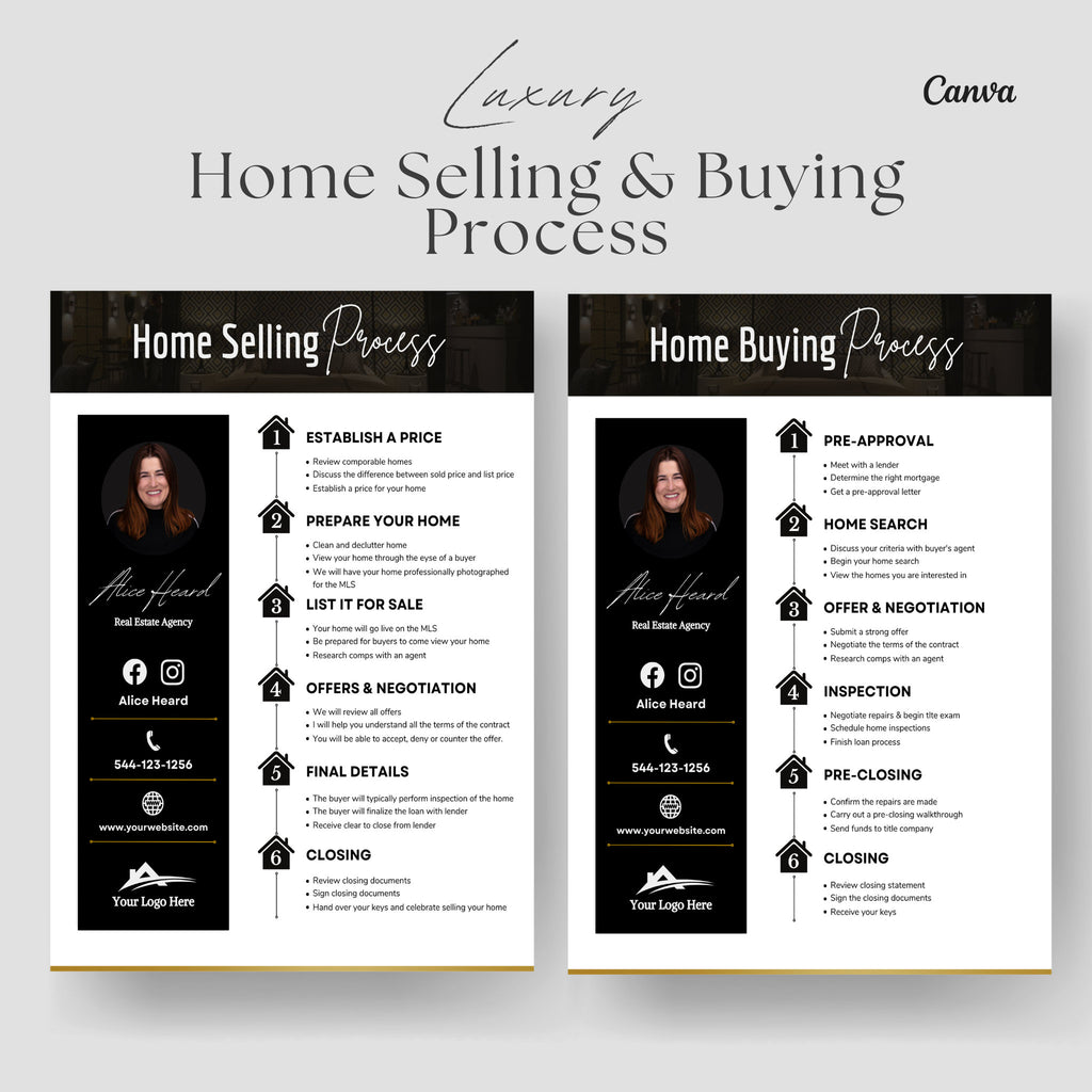 Luxury Home Buyer Seller Roadmap Templates | Home Buying Guide | Real Estate Marketing | Home Selling Process | Canva Template