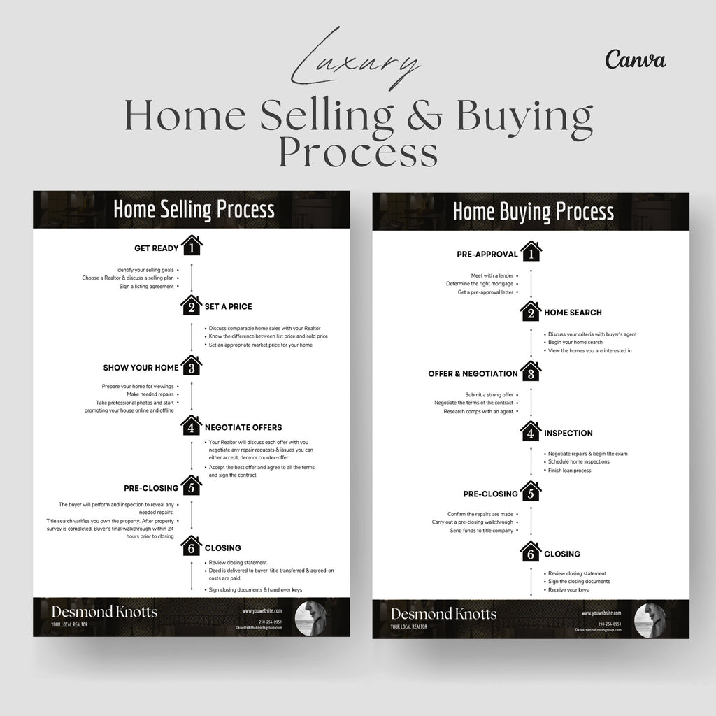 Home Buyer Seller Roadmap Process | Home Buying Guide | Real Estate Marketing | Home Selling Process | Luxury Realtor Checklists