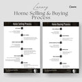 Home Buyer Seller Roadmap Process | Home Buying Guide | Real Estate Marketing | Home Selling Process | Luxury Realtor Checklists