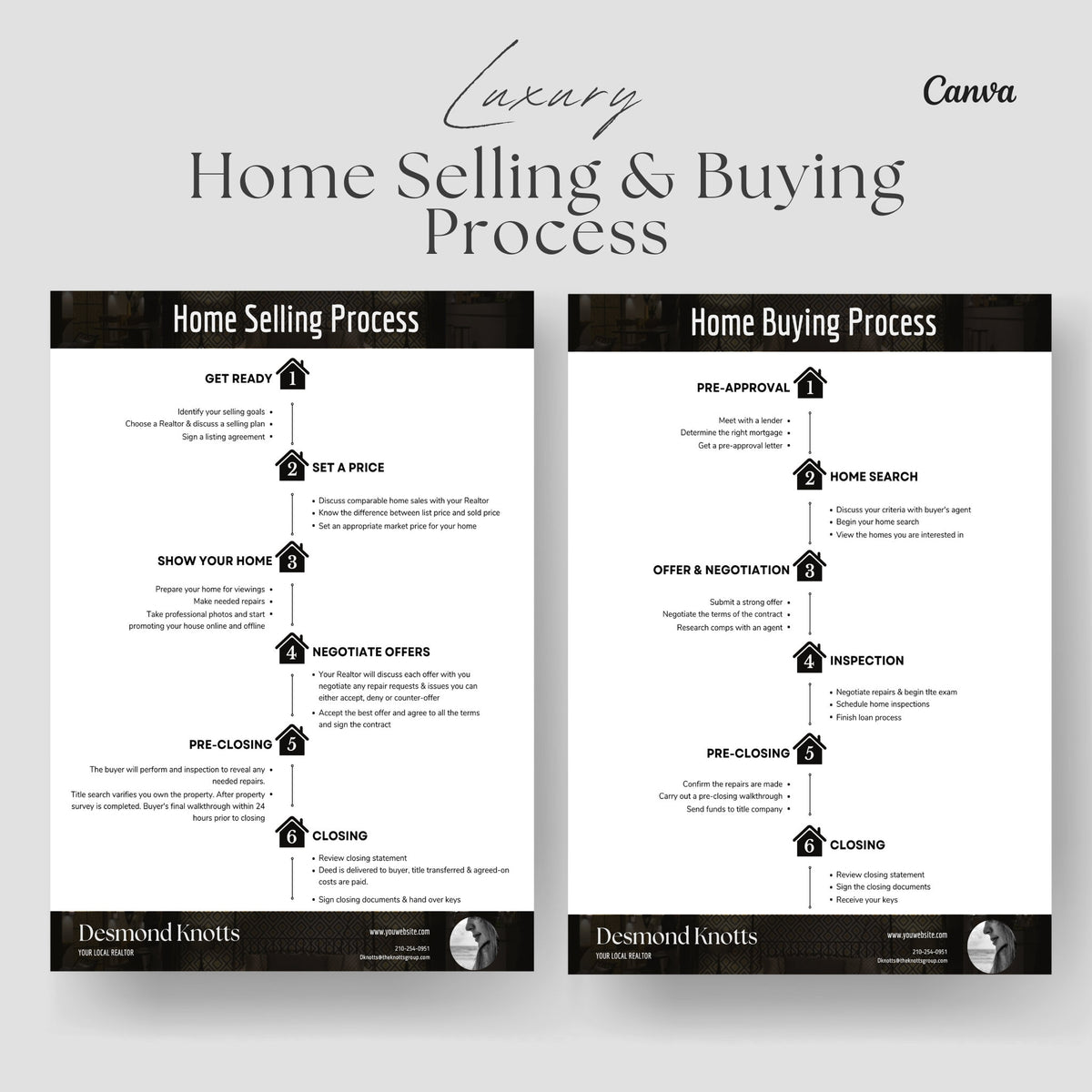 Home Buyer Seller Roadmap Process | Home Buying Guide | Real Estate Marketing | Home Selling Process | Luxury Realtor Checklists
