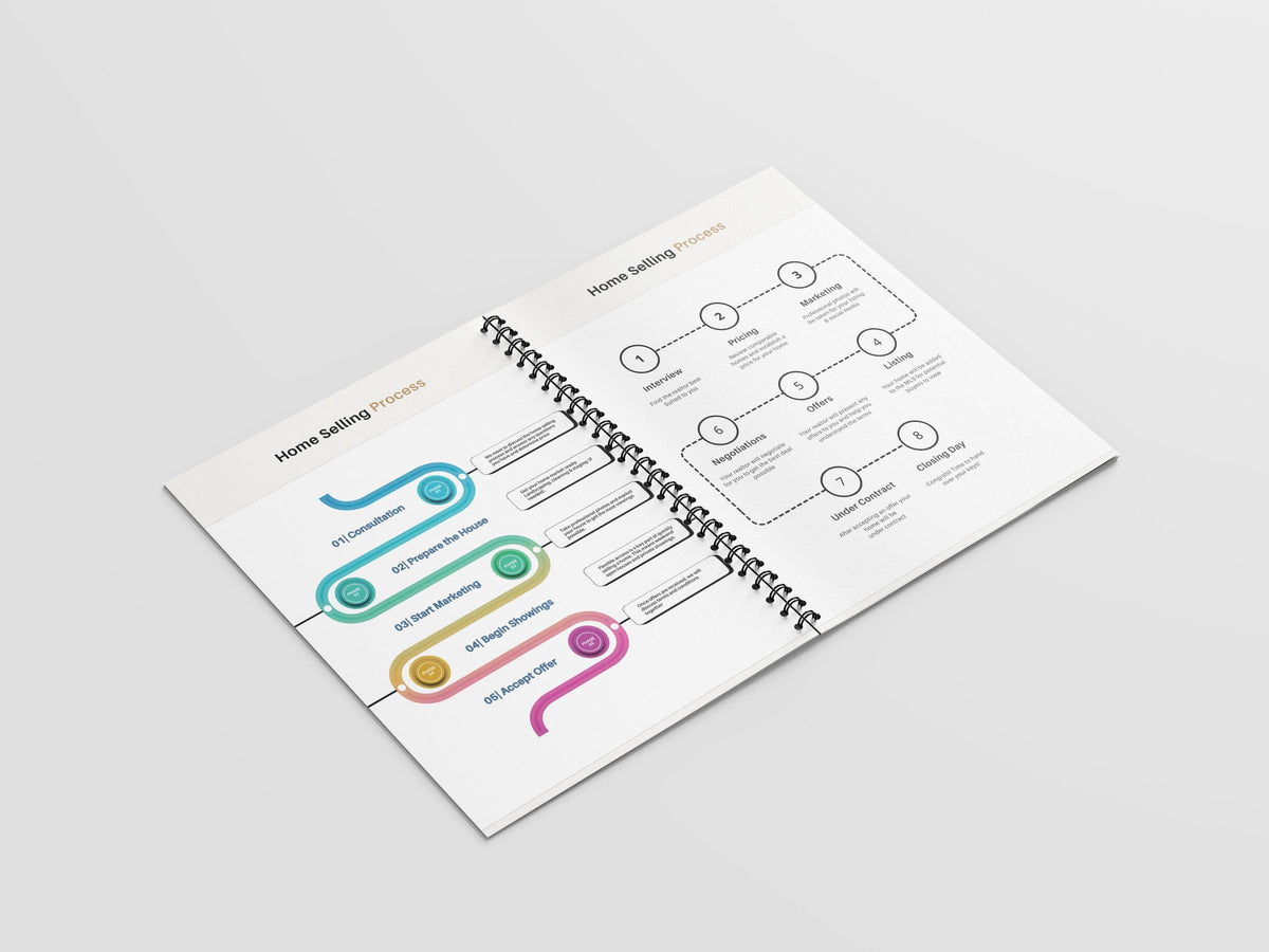 Seller's & Buyer's Guides, Listing Presentation, Buyer's Guide, Seller's Guide, Premium Designs, Premium Guides, Canva