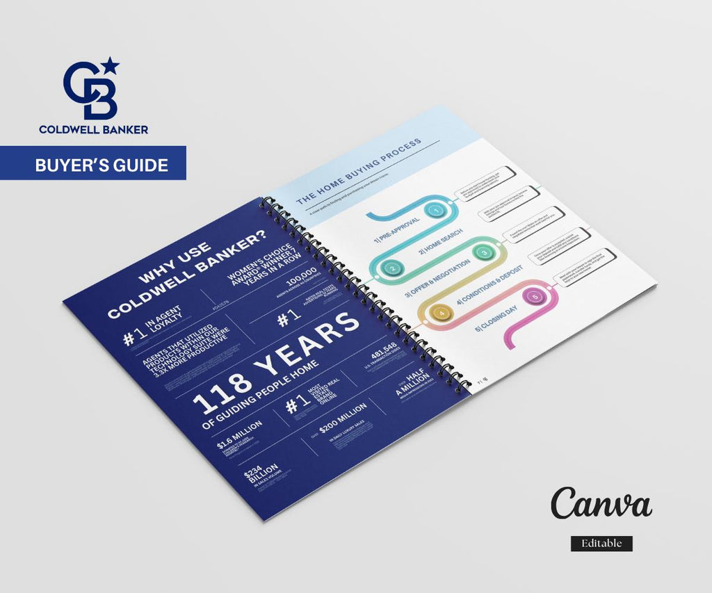 Coldwell Banker Buyer's Guide | Editable Real Estate Buyer Packet | Modern Realtor Canva Template | Home Buying CANVA | 2025