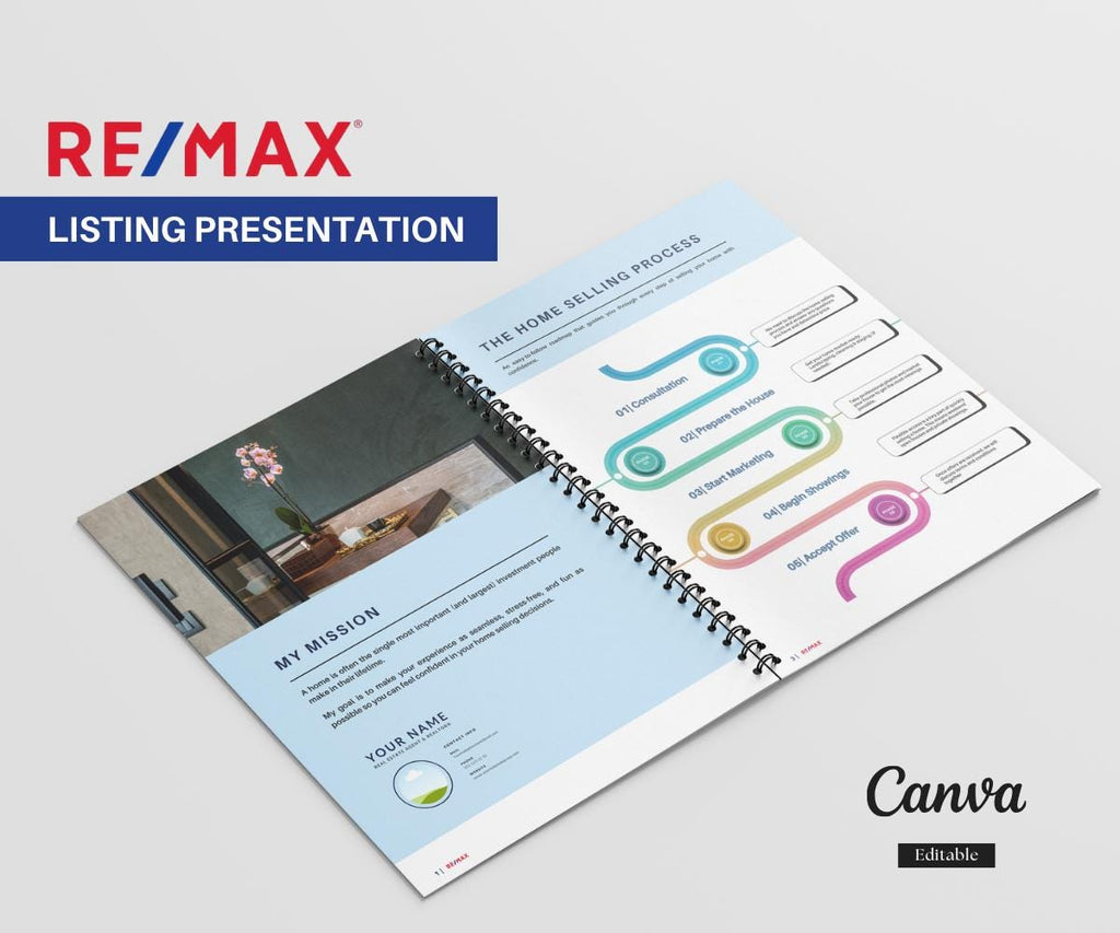 Remax Listing Presentation, Remax Canva Template, Remax Seller's guide, Remax branded template, Canva 2025